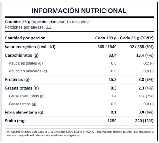 Tabla nutricional