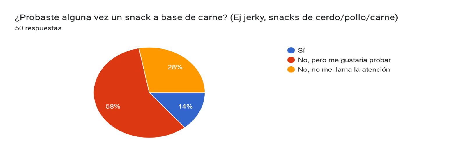 Grafico 1
