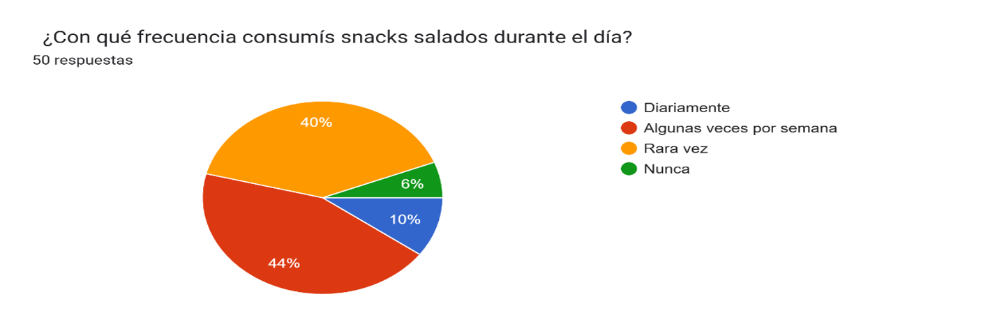Grafico 2