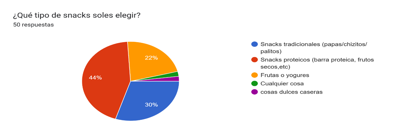 Grafico 3