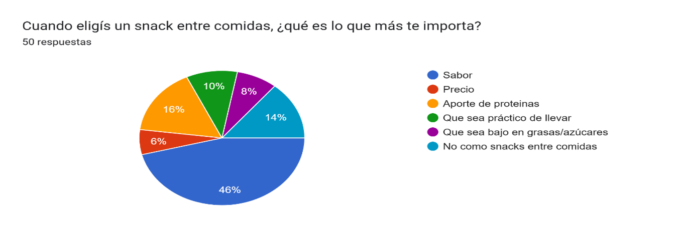 Grafico 4