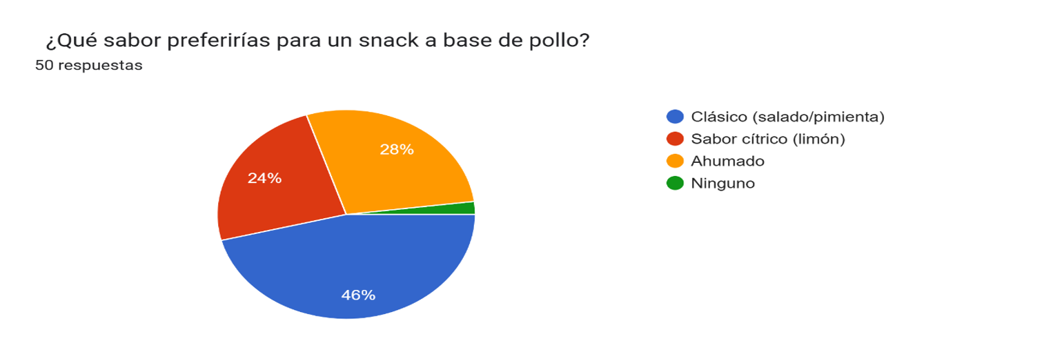 Grafico 5