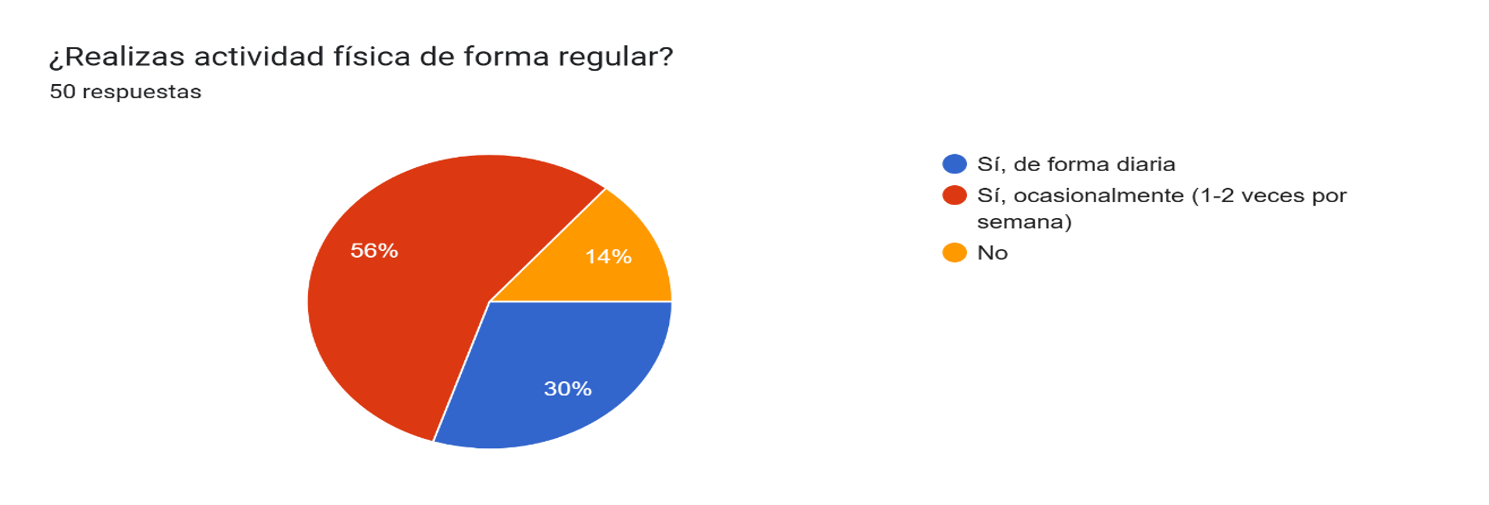 Grafico 6