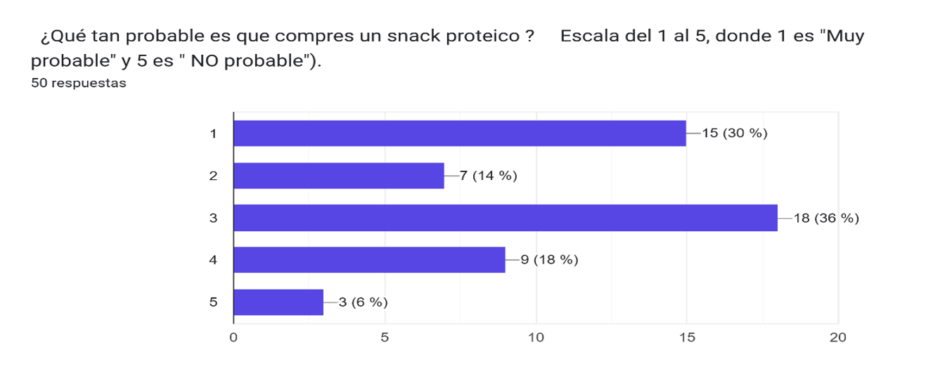Grafico 7