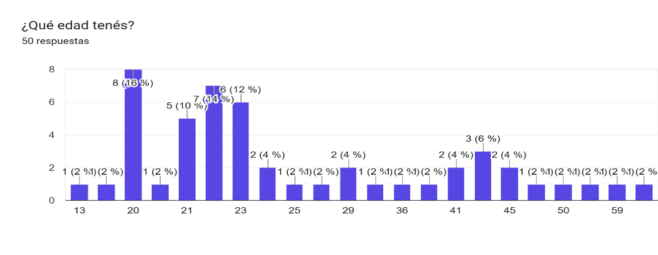 Grafico 8