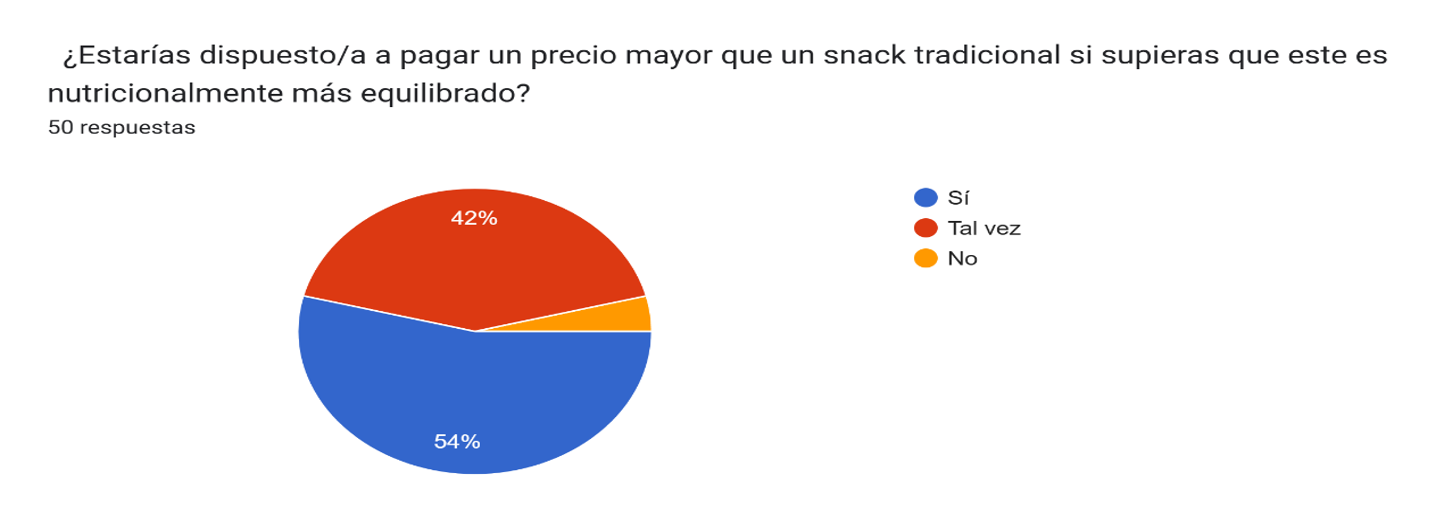 Grafico 9